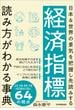 経済指標 読み方がわかる事典